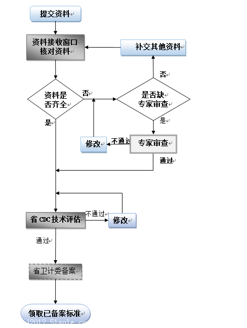 什么是消字號(hào)如何辦理 要多久